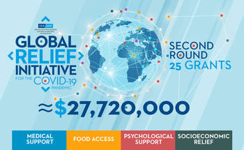 Global Relief Initiative for the Covid-19 Pandemic
